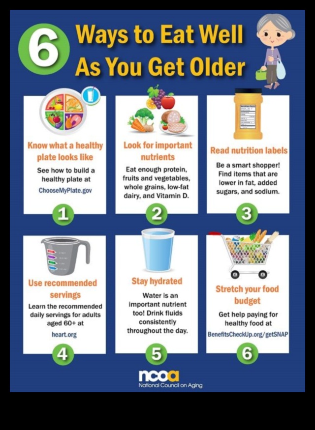 Mâncare bine în anii următori: elemente esențiale ale nutriției geriatrice