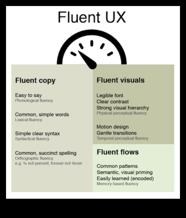 Acceleration Allure: Știința din spatele nevoii de viteză