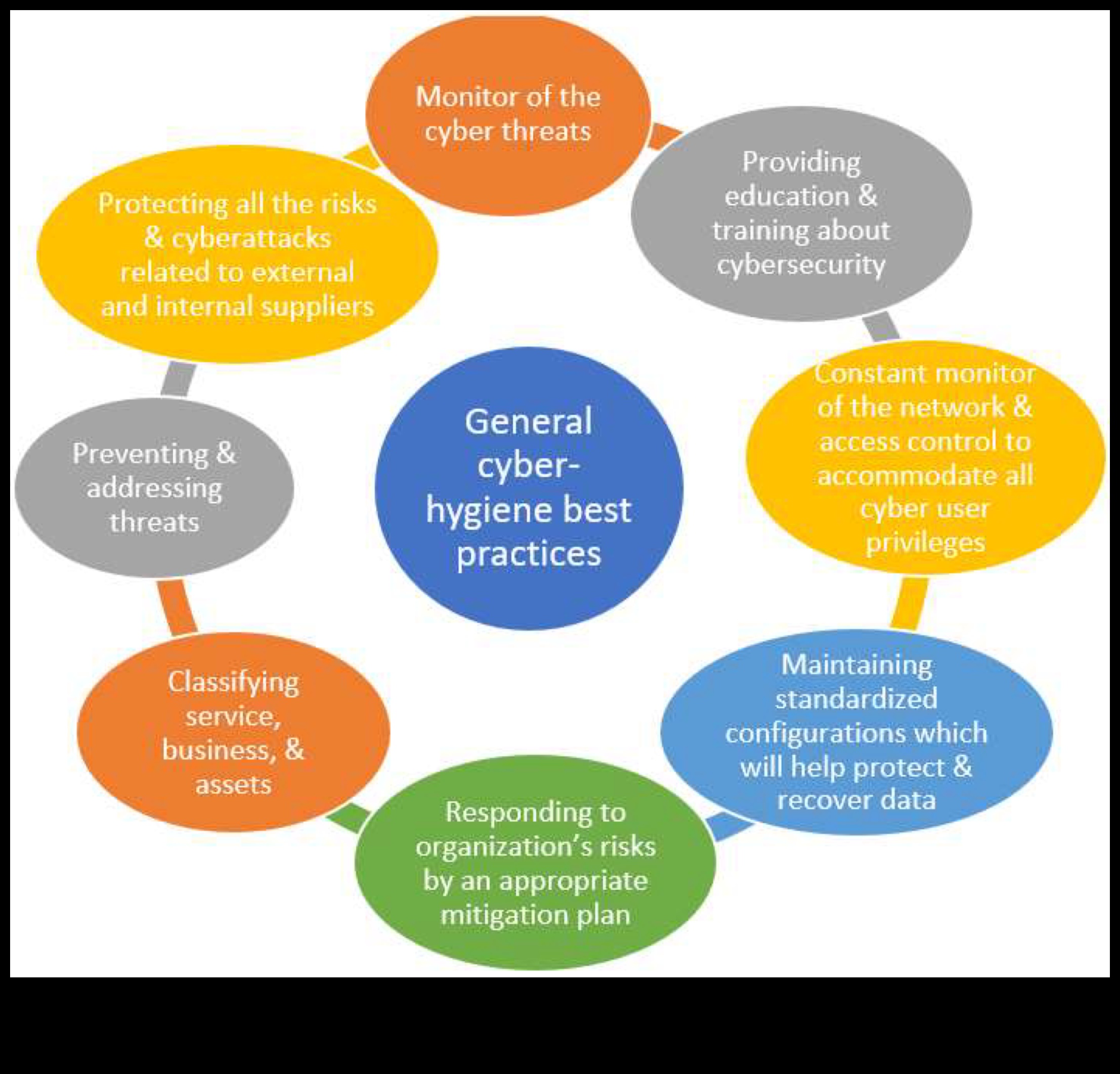 Securitate centrată pe utilizator: creați experiențe digitale memorabile cu securitatea cibernetică