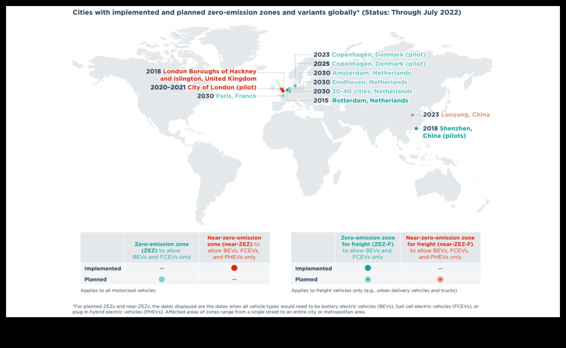 Zone cu emisii zero Cum curăță vehiculele electrice aerul din oraș 4 Zone cu emisii zero: impactul tot mai mare al vehiculelor electrice în orașe