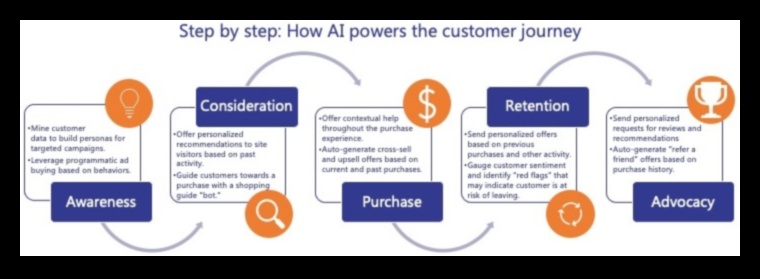 De la concept la clic Călătoria unui profesionist AI în explorarea digitală 2 De la concept la clic: călătoria unui profesionist AI în explorarea digitală