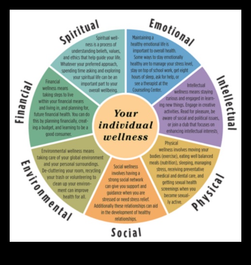Armonie holistică 5 moduri de a construi o căsnicie sănătoasă 4 Armonia holistică: construirea unei căsnicii sănătoase