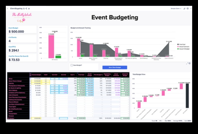 Stralucirea bugetului: construiește-ți sărbătoarea visului