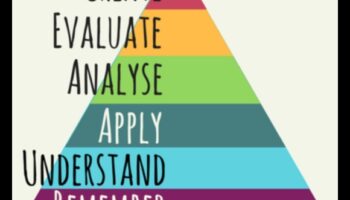 Blooms of Brilliance: Dezlănțuirea potențialului educației