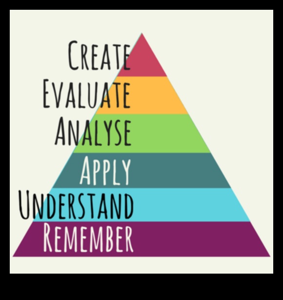 Florile strălucirii dezlănțuind potențialul educației 1 Blooms of Brilliance: Dezlănțuirea potențialului educației