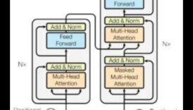 Crearea unei străluciri inteligente Demistificarea tehnicilor de sondaj AI 1 Crearea strălucirii inteligente: tehnici dezvăluite în explorarea AI