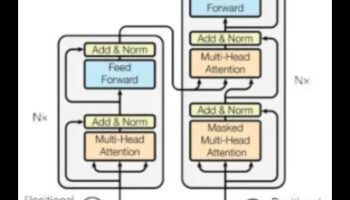 Crearea strălucirii inteligente: tehnici dezvăluite în explorarea AI