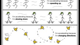 De ce tânjim Celeritate Știința Accelerării Allure 5 Acceleration Allure: Știința din spatele nevoii de viteză