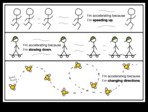 Acceleration Allure: Știința din spatele nevoii de viteză