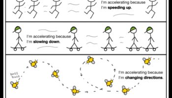 Acceleration Allure: Știința din spatele nevoii de viteză