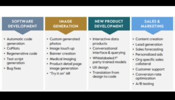 De la concept la clic: călătoria unui profesionist AI în explorarea digitală