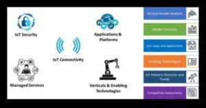 Dezvăluirea conectivității: arta explorării IoT de ultimă oră