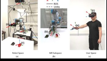 Proiectare pentru imersiune robotică: arta și știința explorării robotice creative