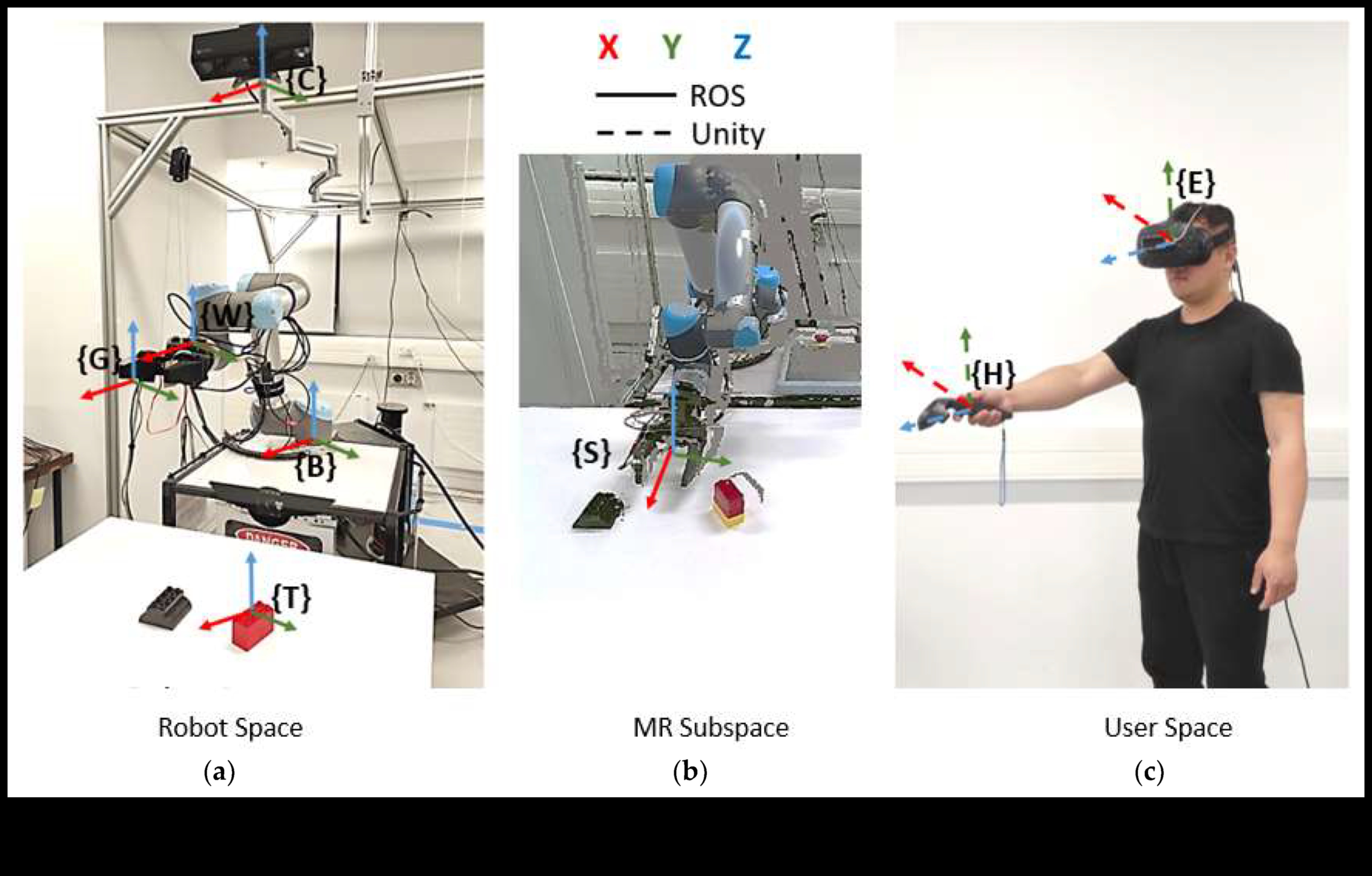 Proiectare pentru imersiune robotică: arta și știința explorării robotice creative