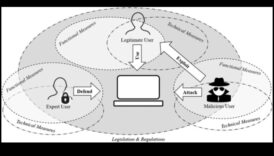 Securitate centrată pe utilizator: creați experiențe digitale memorabile cu securitatea cibernetică