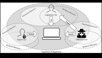 Securitate centrată pe utilizator: creați experiențe digitale memorabile cu securitatea cibernetică